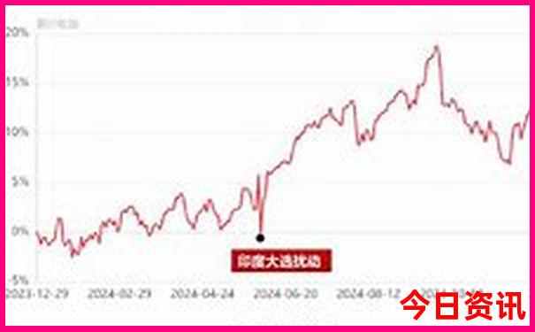 武当山什么季节去旅游最好